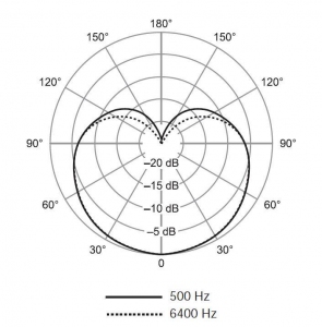 SHURE SV100-A динамический микрофон в Воткинске